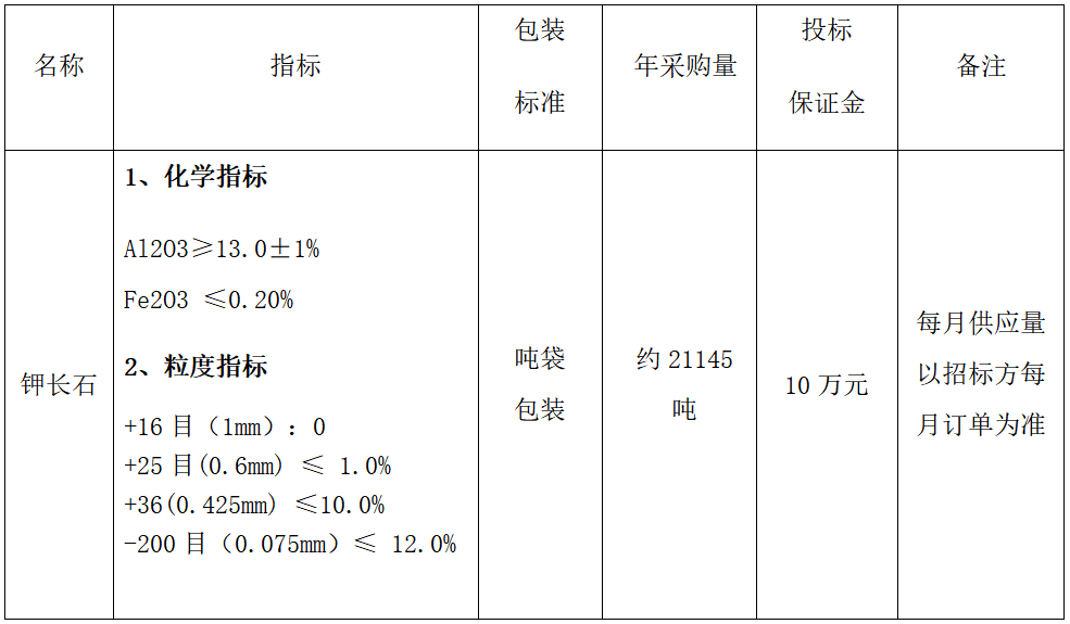 2025年年度钾长石采购招标公告(图1) 2025年年度钾长石采购招标公告(图1)