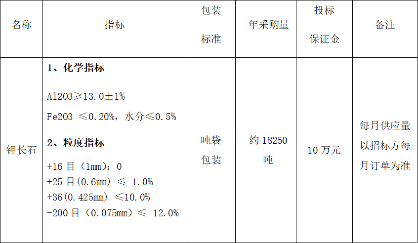 2026年年度钾长石采购 招标公告(图1) 2026年年度钾长石采购 招标公告(图1)
